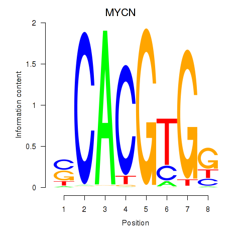 logo of MYCN