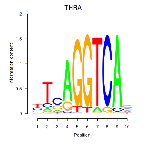 logo of THRA