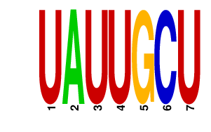 logo of UAUUGCU