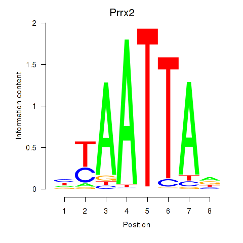logo of Prrx2