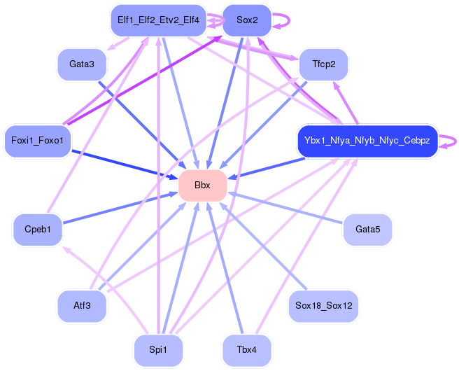 PNG image of the network