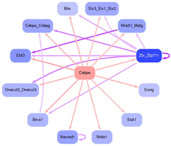 PNG image of the network