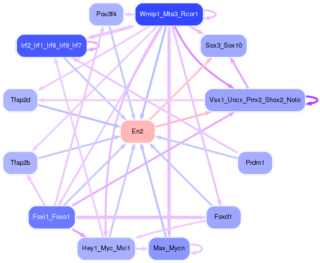 PNG image of the network