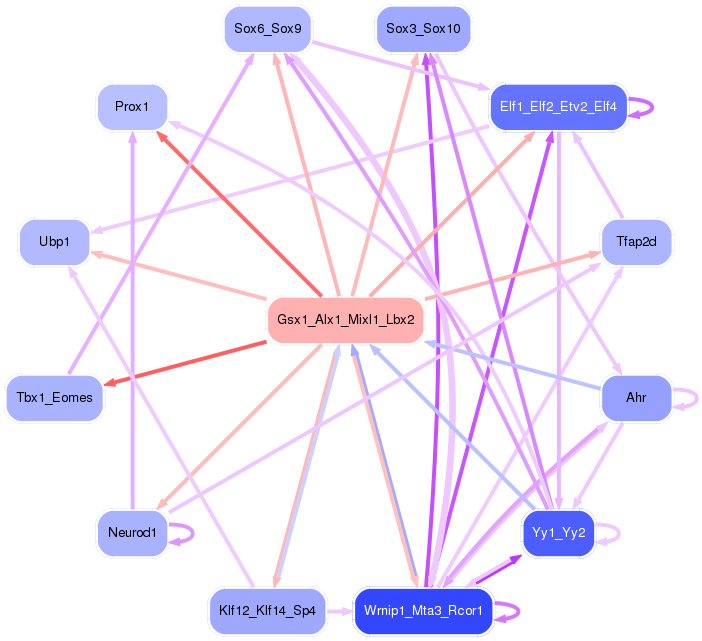 PNG image of the network