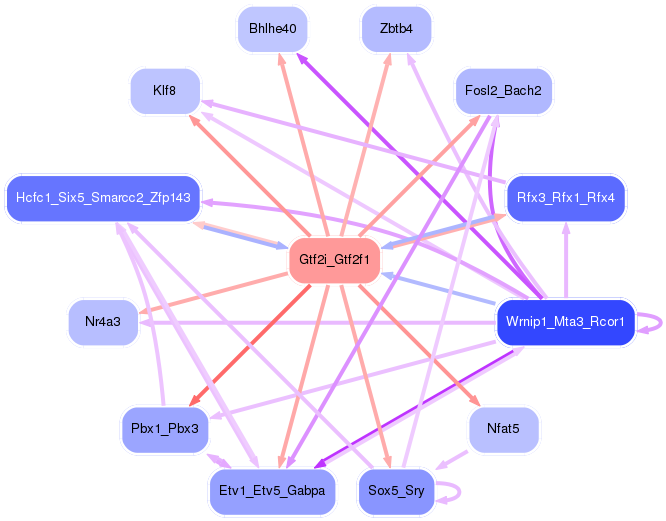 PNG image of the network