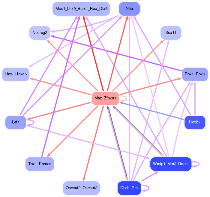 PNG image of the network