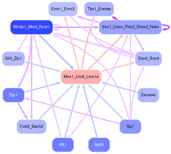 PNG image of the network