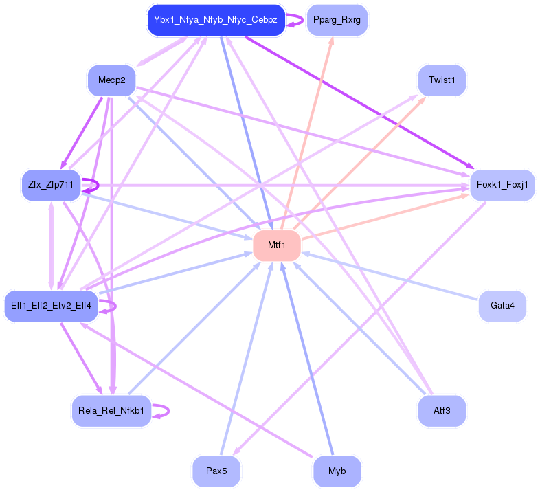 PNG image of the network