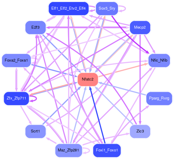 PNG image of the network
