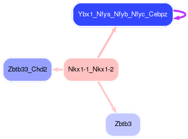 PNG image of the network