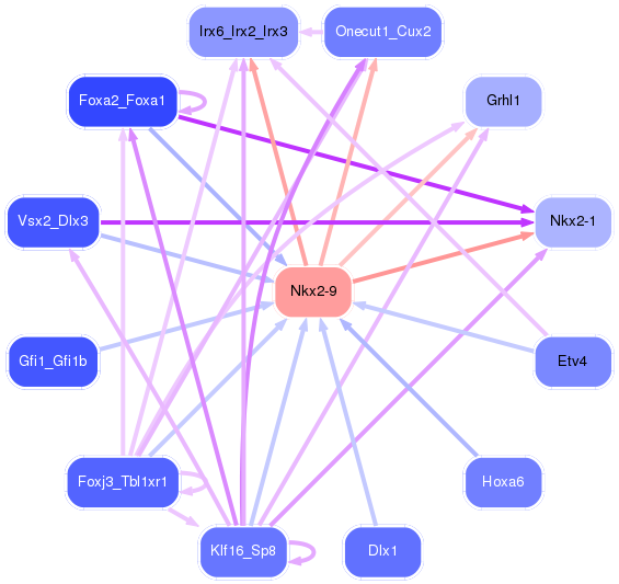 PNG image of the network