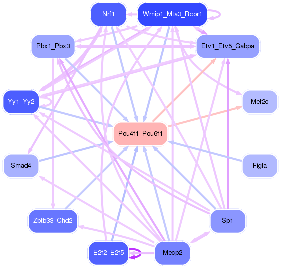 PNG image of the network