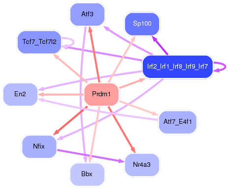 PNG image of the network
