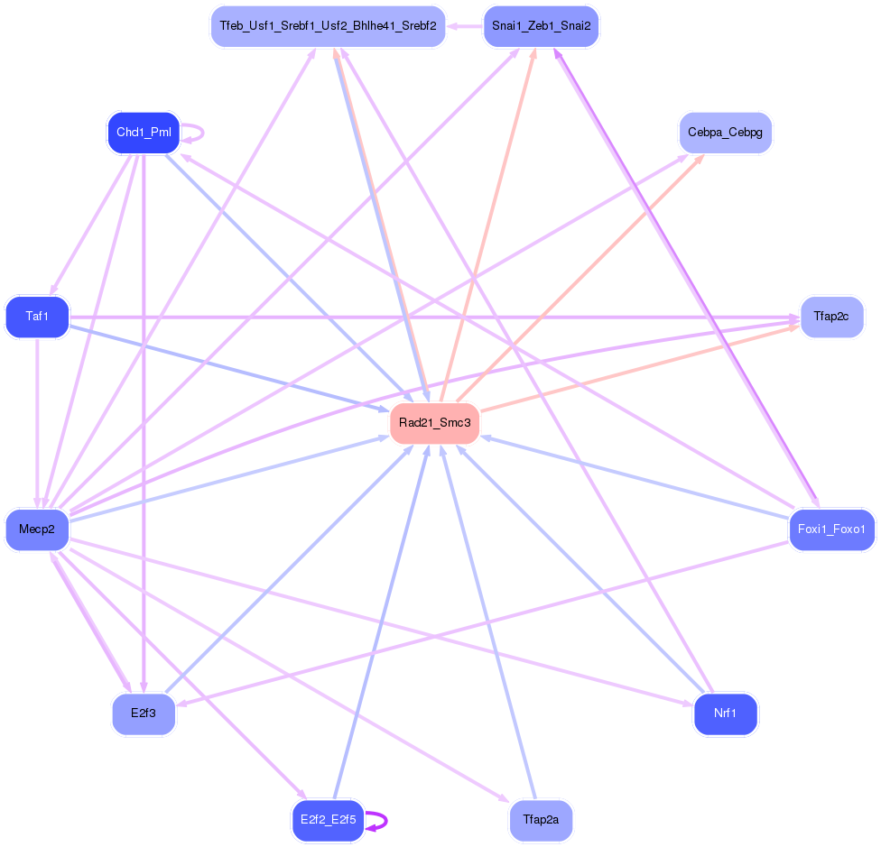 PNG image of the network