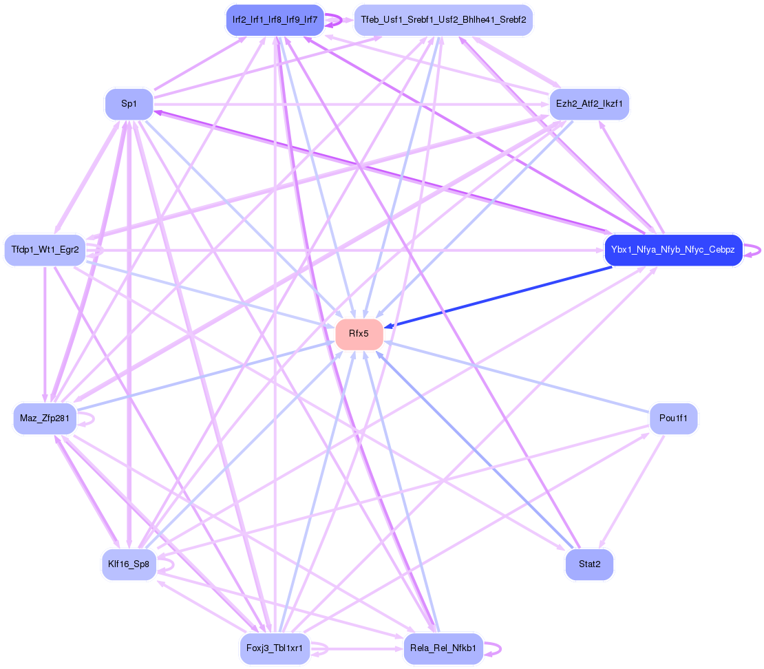 PNG image of the network