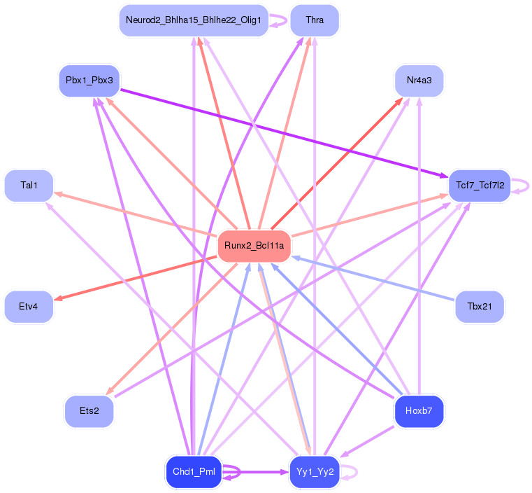 PNG image of the network