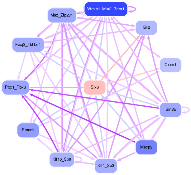 PNG image of the network