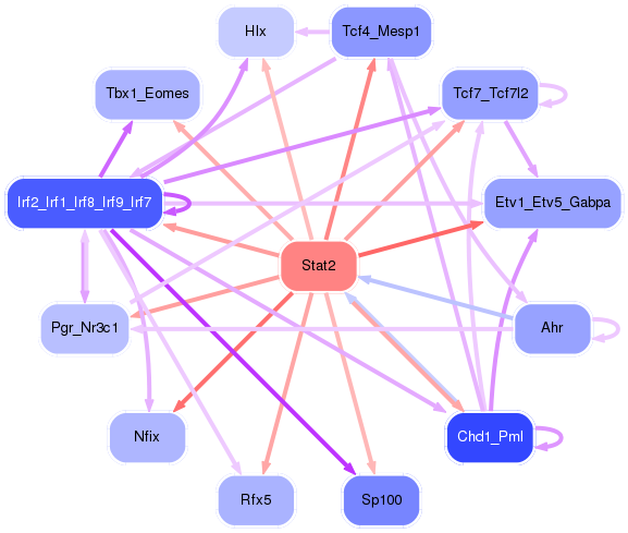 PNG image of the network