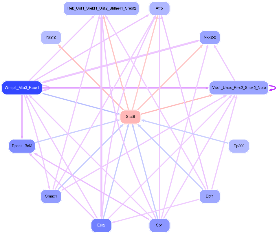 PNG image of the network