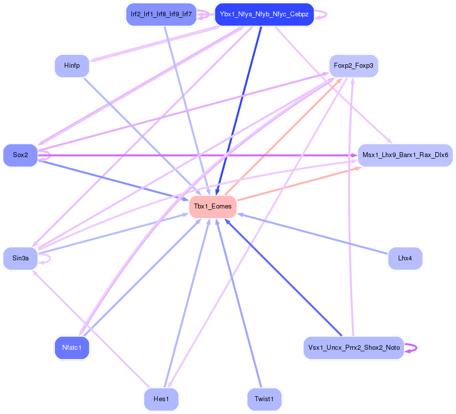 PNG image of the network