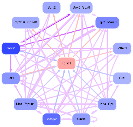 PNG image of the network