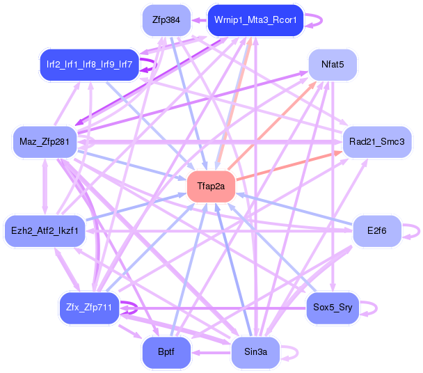 PNG image of the network