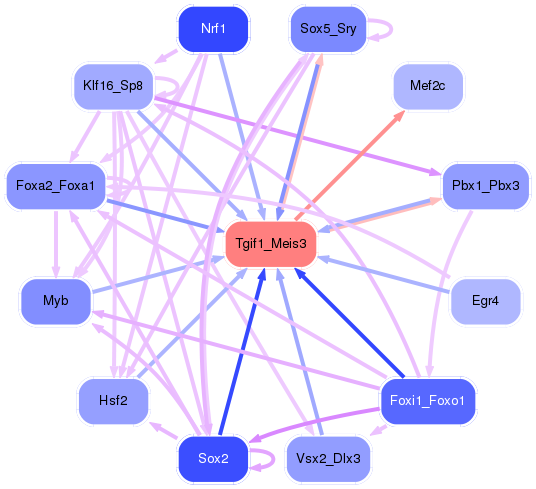 PNG image of the network