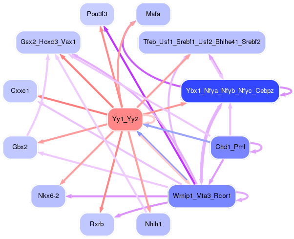 PNG image of the network