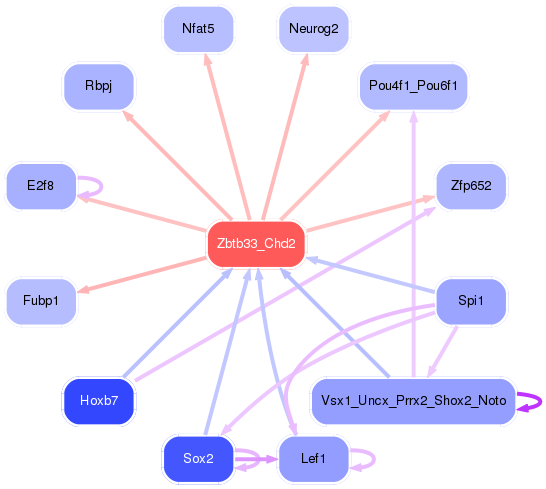 PNG image of the network