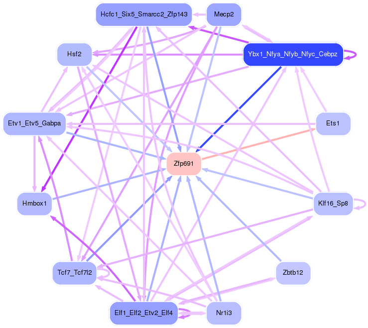 PNG image of the network