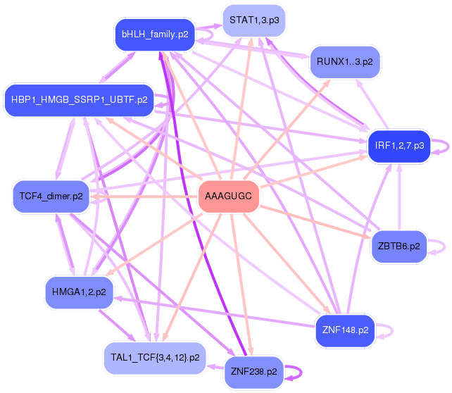 PNG image of the network