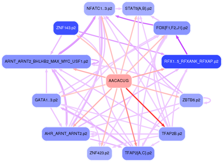 PNG image of the network