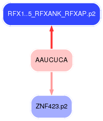 PNG image of the network