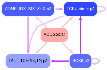 PNG image of the network