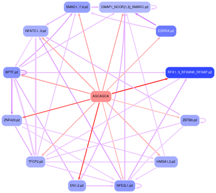 PNG image of the network