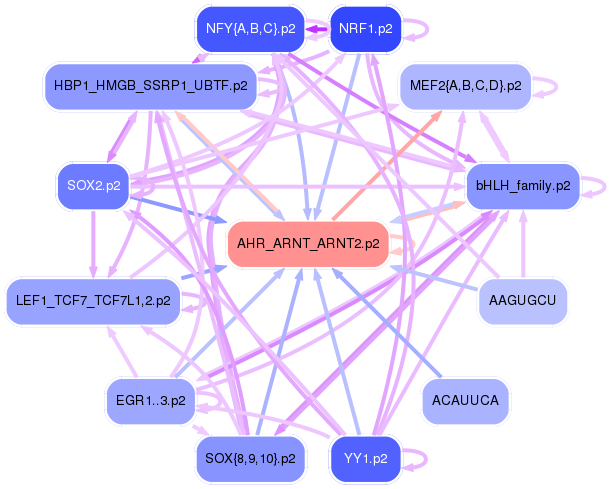 PNG image of the network