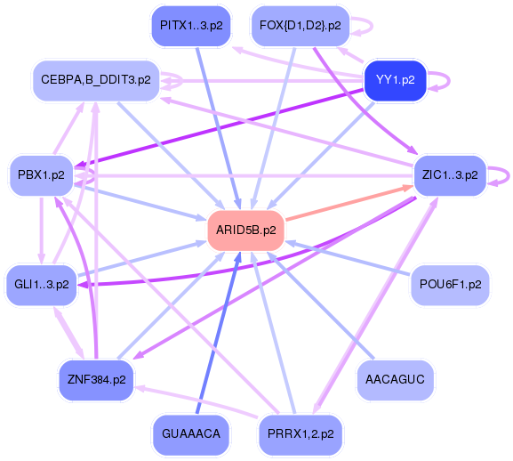 PNG image of the network