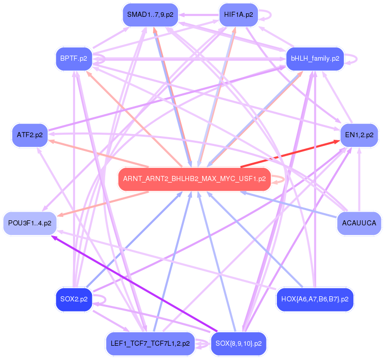 PNG image of the network