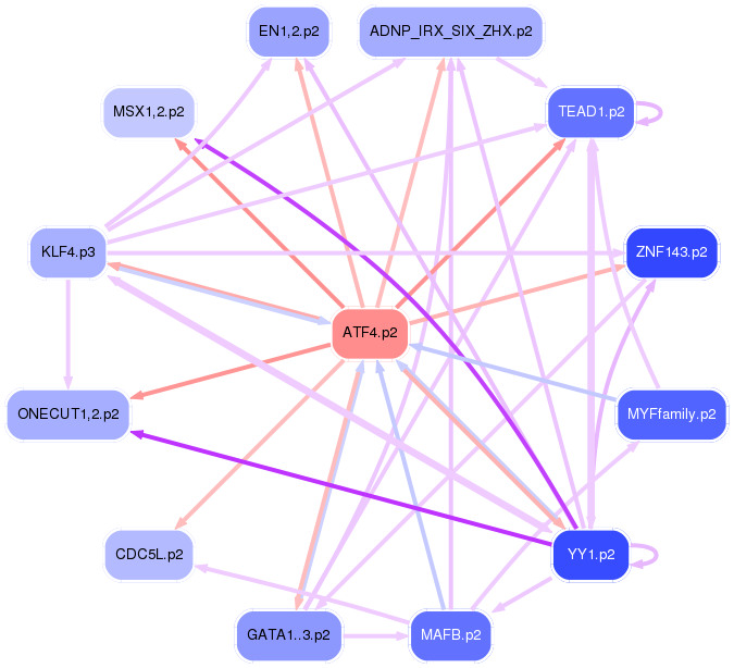 PNG image of the network