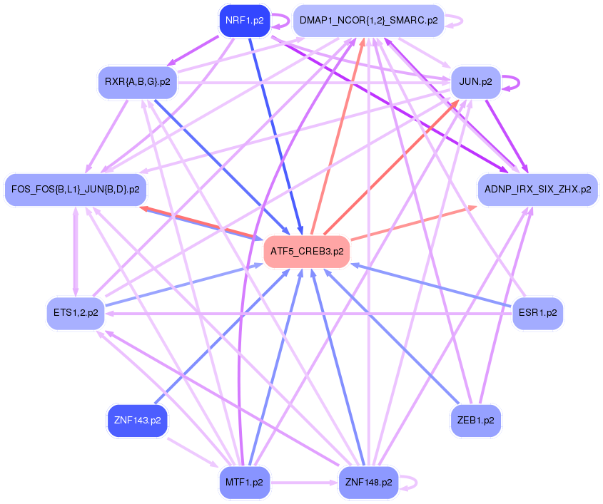 PNG image of the network