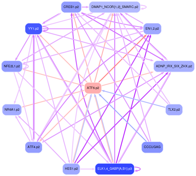 PNG image of the network