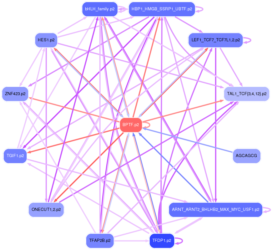 PNG image of the network