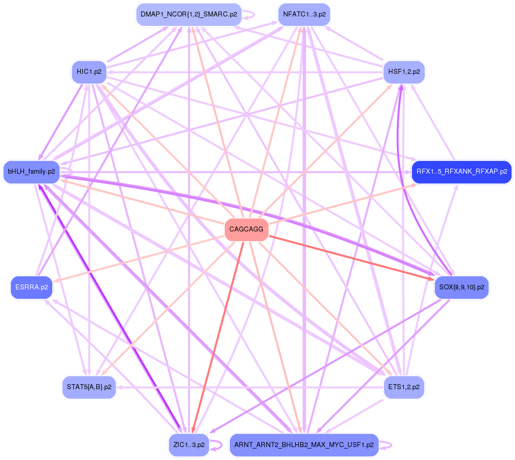 PNG image of the network