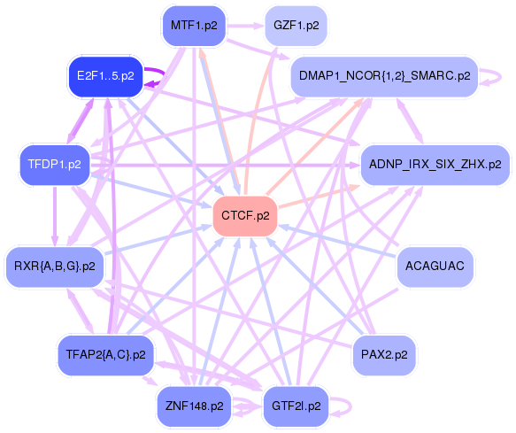 PNG image of the network