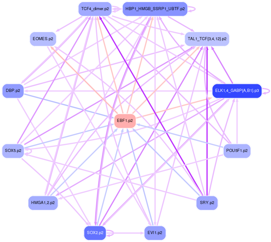PNG image of the network