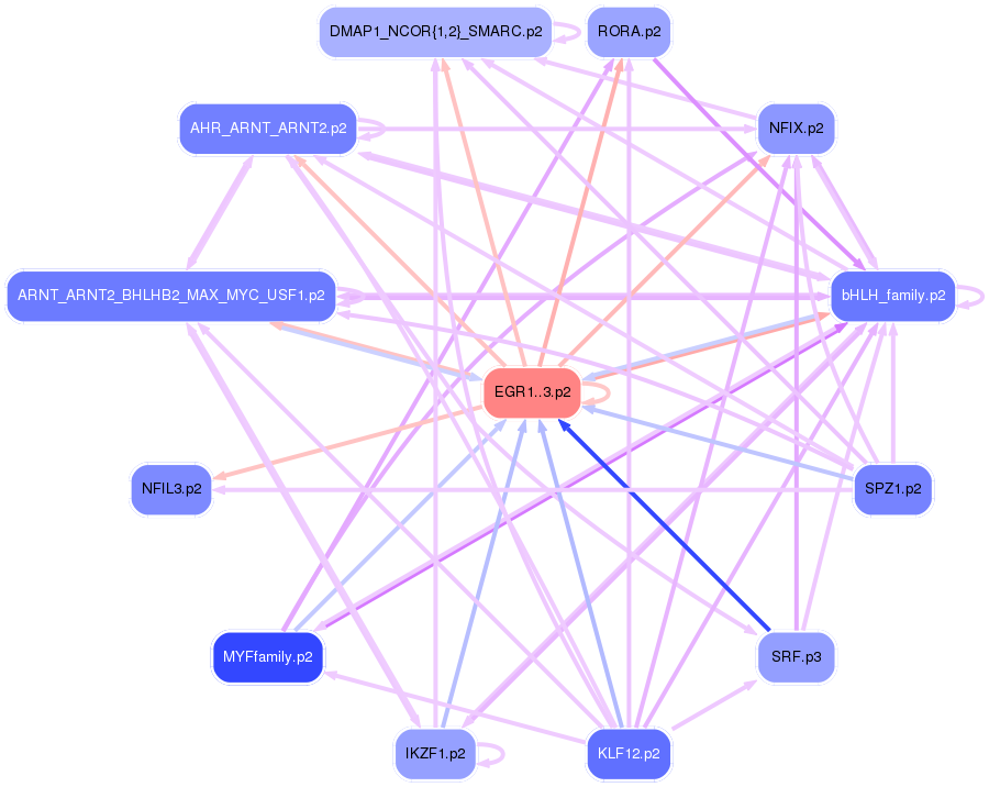 PNG image of the network