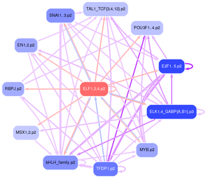 PNG image of the network