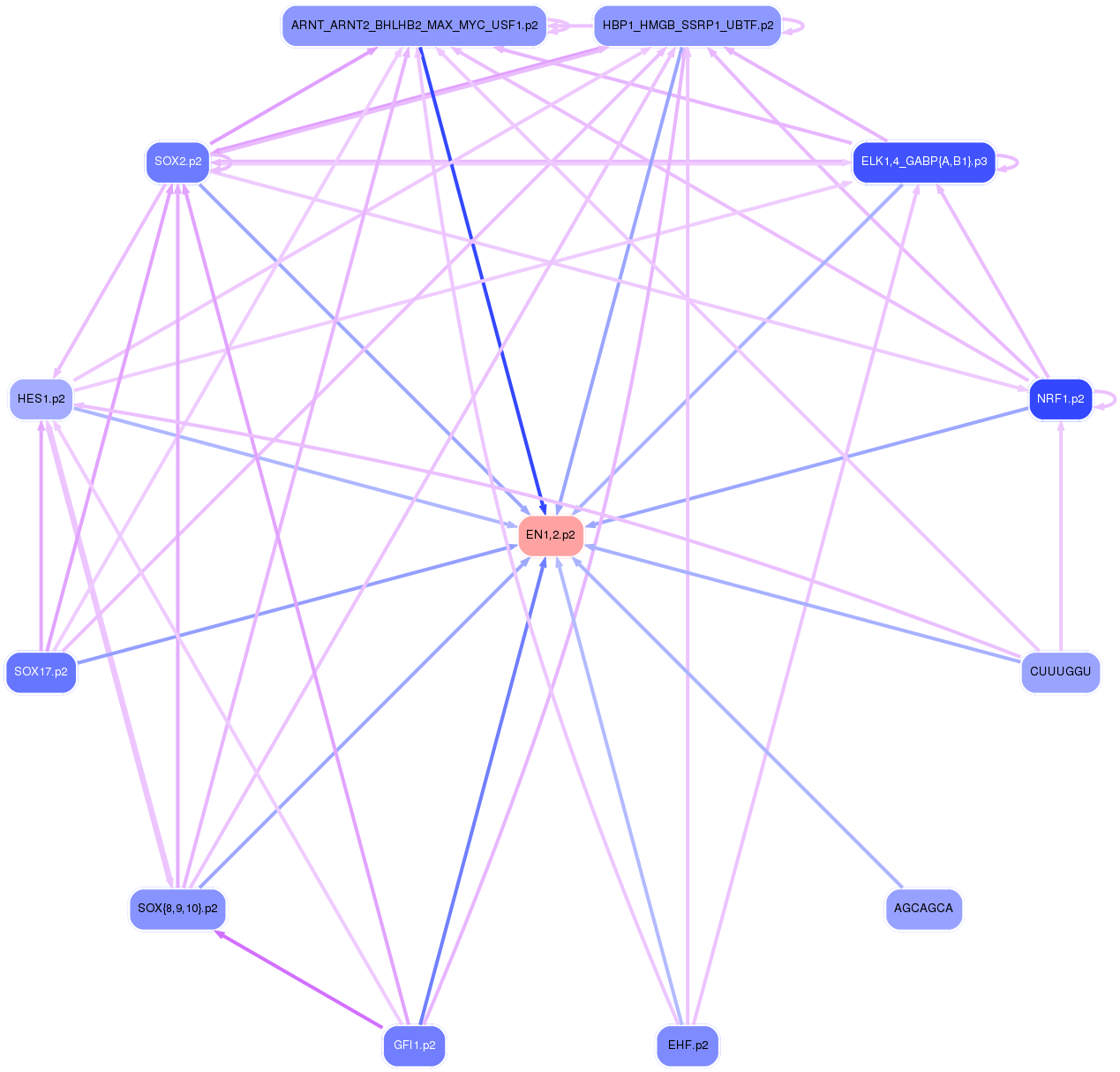 PNG image of the network