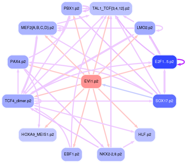 PNG image of the network