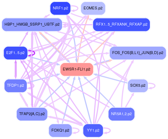 PNG image of the network